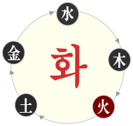 ȭ�� ���� ����