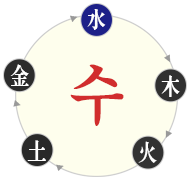 ���� ���� ����